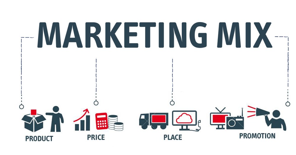 marketing mix adalah pencampuran antara beberapa